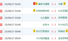 九游APP-欧冠重点赛果:尤文4-4多特,皇马2-1马赛,本菲卡爆冷输球