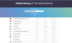 九游APP-成都世运会 | 中国体育代表团创参加世运会历史最好成绩