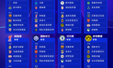 九游APP-欧冠抽签分组出炉:皇马碰曼城利物浦,巴萨上上签