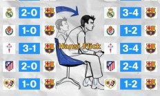 九游APP-让二追三的巴萨难以置信?其实这样的情形从上赛季开始就不少见了