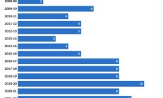 九游APP-英超下赛季将禁止博彩机构的赞助,预计此举措将减少1亿英镑收入